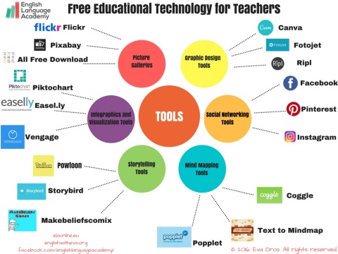 free-educational-technology-for-teachers